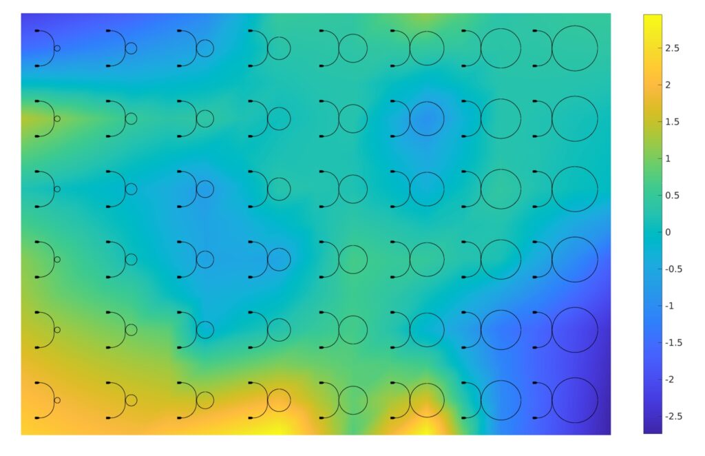 Statistical Metrology Group – Prof. Duane S. Boning